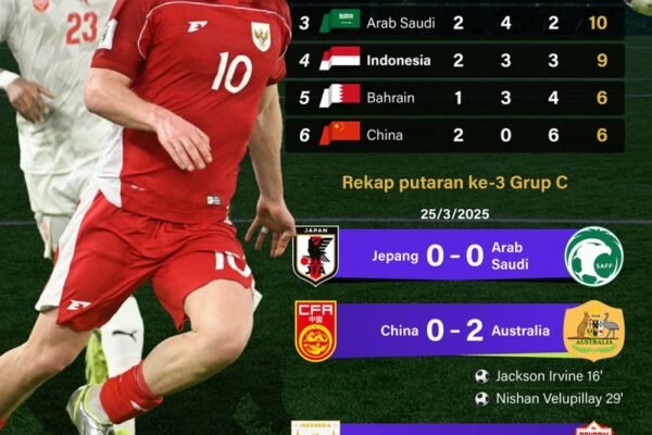 Infografik ANTARA News: Kualifikasi Piala Dunia 2026 - Indonesia Pertahankan Peringkat 4